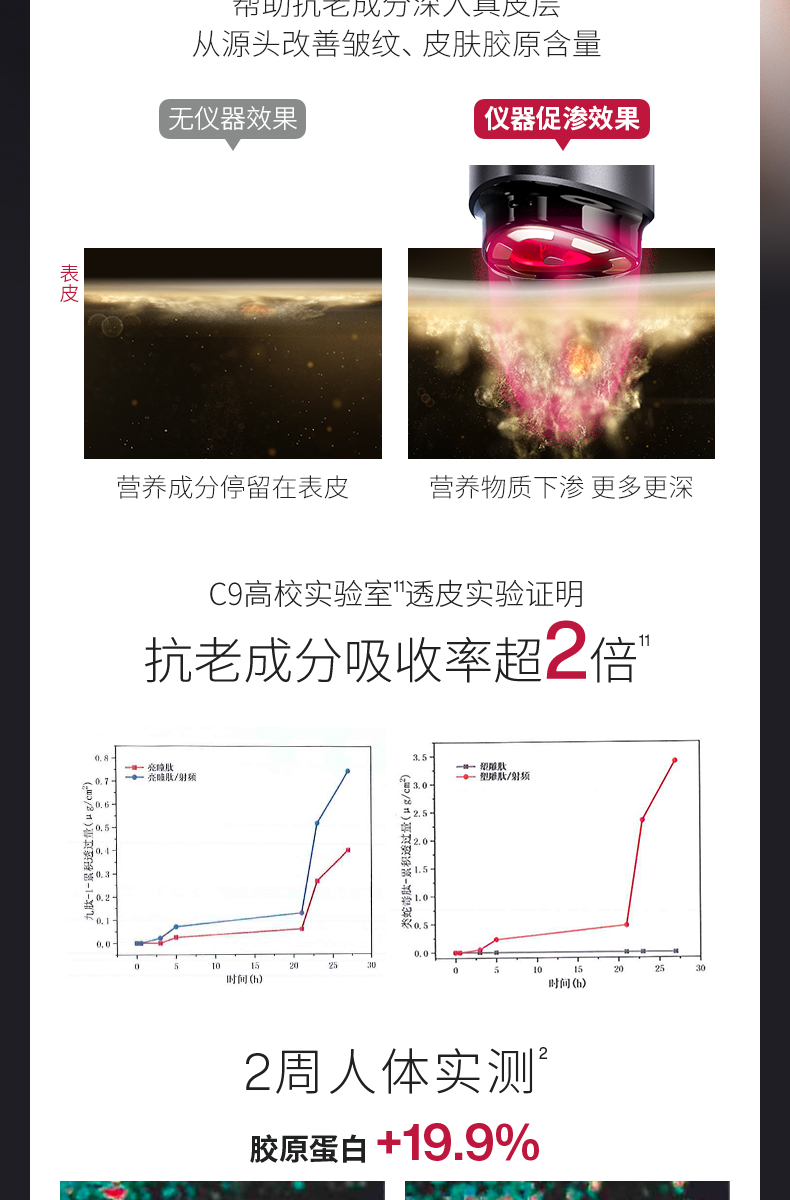 【38现货】AMIRO觅光 深层射频美容仪家用法令纹提拉紧致脸射_f95c90d4.jpg