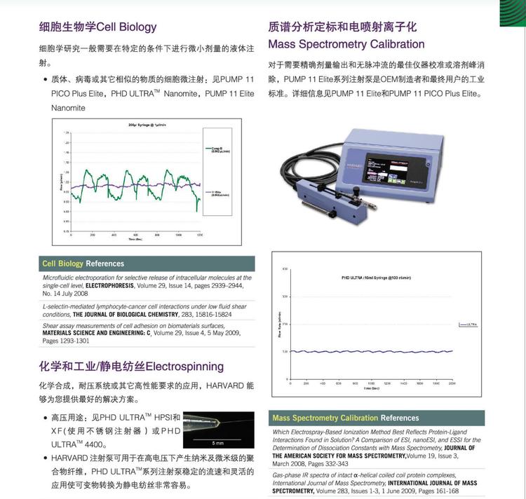 美国harvard精密注射泵PUMP11 PICO ELITE _af0b8d74.jpg