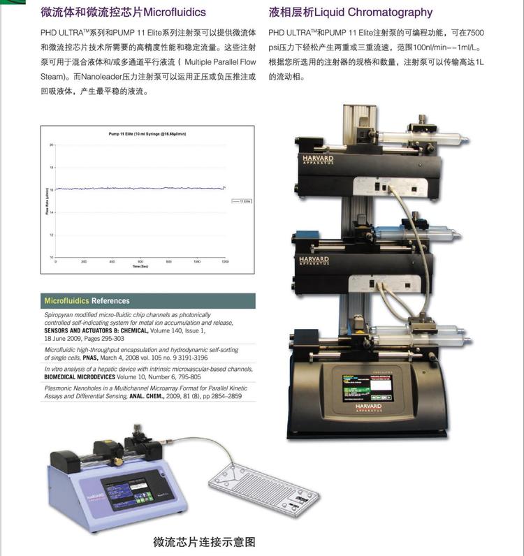 美国harvard精密注射泵PUMP11 PICO ELITE _4e609bf4.jpg